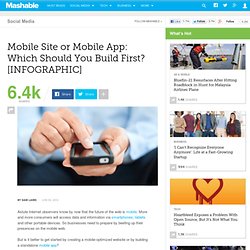 Mobile Site or Mobile App: Which Should You Build First? [INFOGRAPHIC]