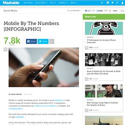 Mobile By The Numbers [INFOGRPAHIC]