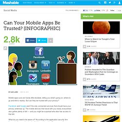 Can Your Mobile Apps Be Trusted? [INFOGRAPHIC]