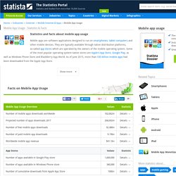 Mobile App Usage - Statistics & Facts