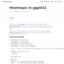 The Mockup Blog: Heatmaps in ggplot2