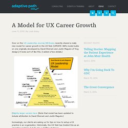 A Model for UX Career Growth