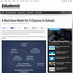 A Must-Have Model For 1:1 Success In Schools