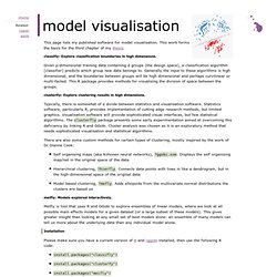 Model visualisation. had.co.nz