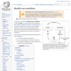 Modèle-Vue-Contrôleur