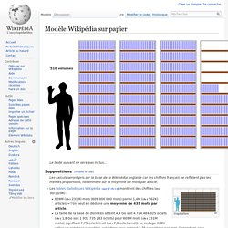 Modèle:Wikipédia sur papier