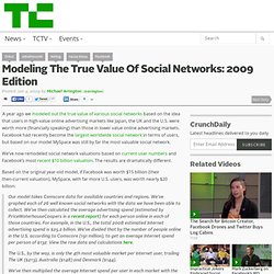 Modeling The True Value Of Social Networks: 2009 Edition