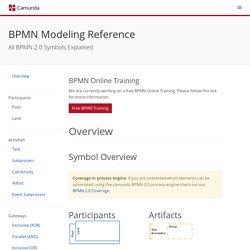 BPMN Modeling Reference - All BPMN 2.0 Symbols explained
