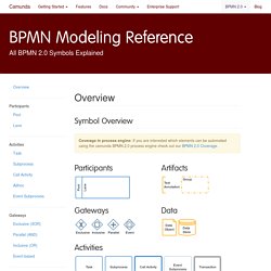 BPMN Modeling Reference - All BPMN 2.0 Symbols explained