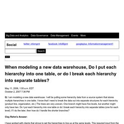 When modeling a new data warehouse, Do I put each hierarchy into