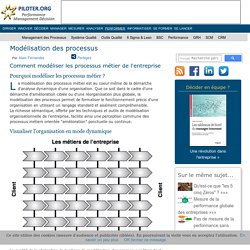 Modelisation des processus métier