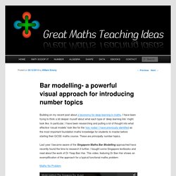 Bar modelling- a powerful visual approach for introducing number topics