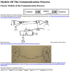 Wiki: Models Of The Communication Process