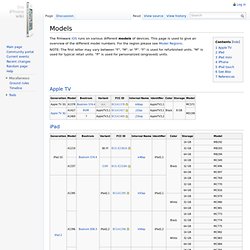 Models - The iPhone Wiki