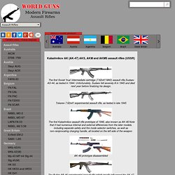 AK-47 AKM