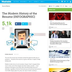 The Modern History of the Resume [INFOGRAPHIC]