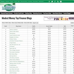 Modest Money Top Finance Blogs List