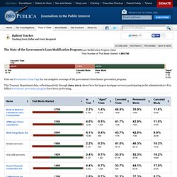 Loan Modification Progress Chart