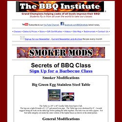 Smoker Modifications ~ The BBQ Barbecue Barbeque Institute