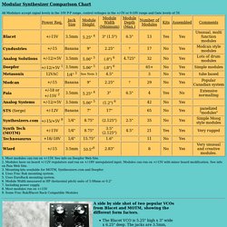 Modular Synth Comparison Chart