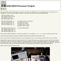 ModularSynthesis - MIDI processor