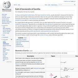 List of moments of inertia