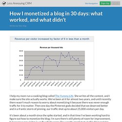 How I monetized a blog in 30 days: what worked, and what didn't