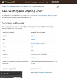 SQL to Mongo Mapping Chart