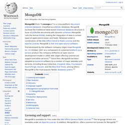 MongoDB