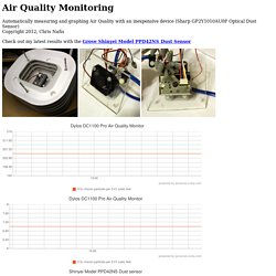 Monitoring your Air Quality