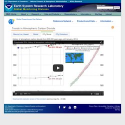 ESRL Global Monitoring Division - Global Greenhouse Gas Reference Network