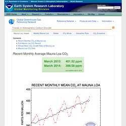 Trends in Carbon Dioxide