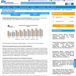 Global Remote Monitoring and Control Market – Industry Analysis -2027