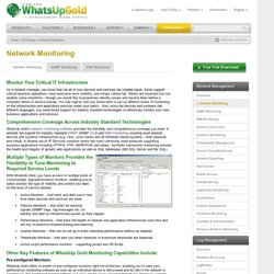 SNMP Monitoring Software