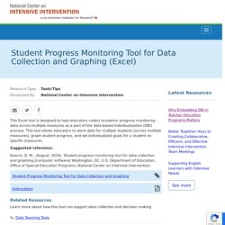 Student Progress Monitoring Tool for Data Collection and Graphing (Excel)