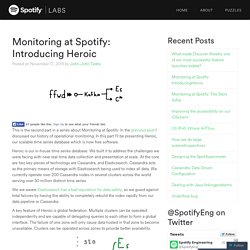 Monitoring at Spotify: Introducing Heroic