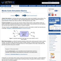 Monte Carlo Simulation Basics
