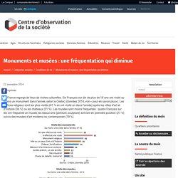 Monuments et musées : une fréquentation qui diminue – Centre d'observation de la société