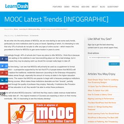 MOOC Latest Trends [INFOGRAPHIC