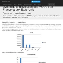 MOOCs : comparaison entre la France et les Etats-Unis.