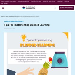 Tips For Implementing Blended Learning INFOGRAPHIC