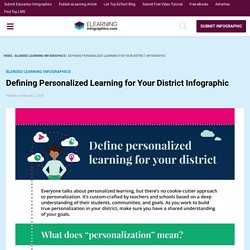 TEXT - Defining Personalized Learning for Your District Infographic