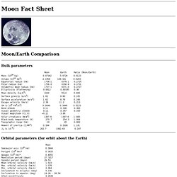 Moon Fact Sheet