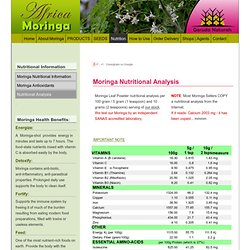 Moringa Nutritional analysis