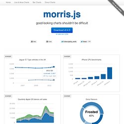 morris.js