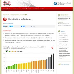 Mortality Due to Diabetes - Health Provincial Ranking - How Canada Performs