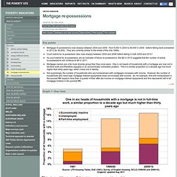 UK: mortgage re-possessions - The Poverty Site