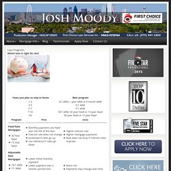 Loan Houston TX