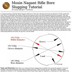 Mosin Nagant Rifle Bore Slugging Tutorial