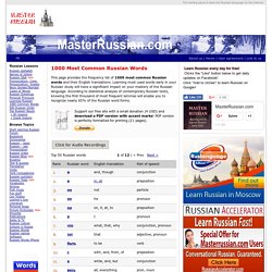 Most Common Russian Words - Top 1000 Russian words